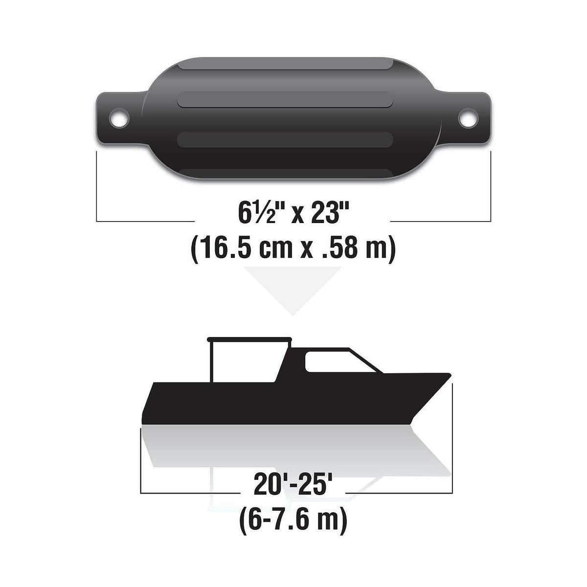 Seachoice Twin Eye Ribbed Fender Kit, Includes a Pair of MFP Fender Lines, Black, 6-1/2 In. X 23 In. -Modern Boat Sales & Service