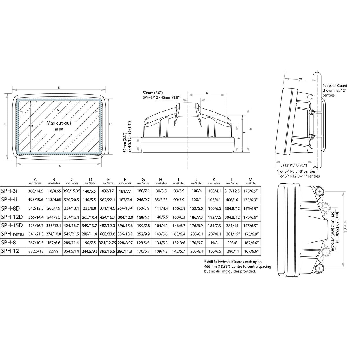 Scanstrut Scanpod Helmpod for 9" Display, White Default Title -Modern Boat Sales & Service